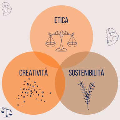 L'approccio ESC Di ITL Group Etica Sostenibilità Creatività