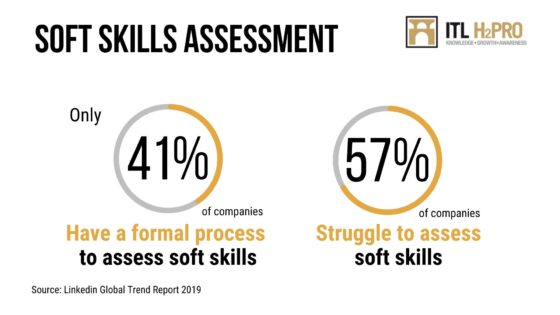 soft skills assessment eng