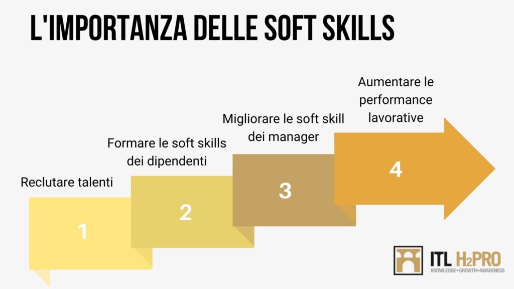 soft skills importance