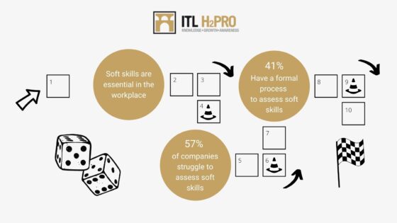 Soft skills: kulcs a sikeres működéshez- ITL Group