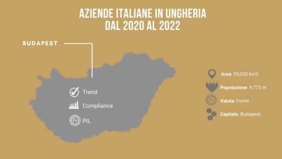Aziende Italiane in Ungheria: analisi dal 2020 al 2022