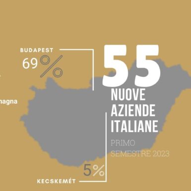Imprese Italiane In Ungheria