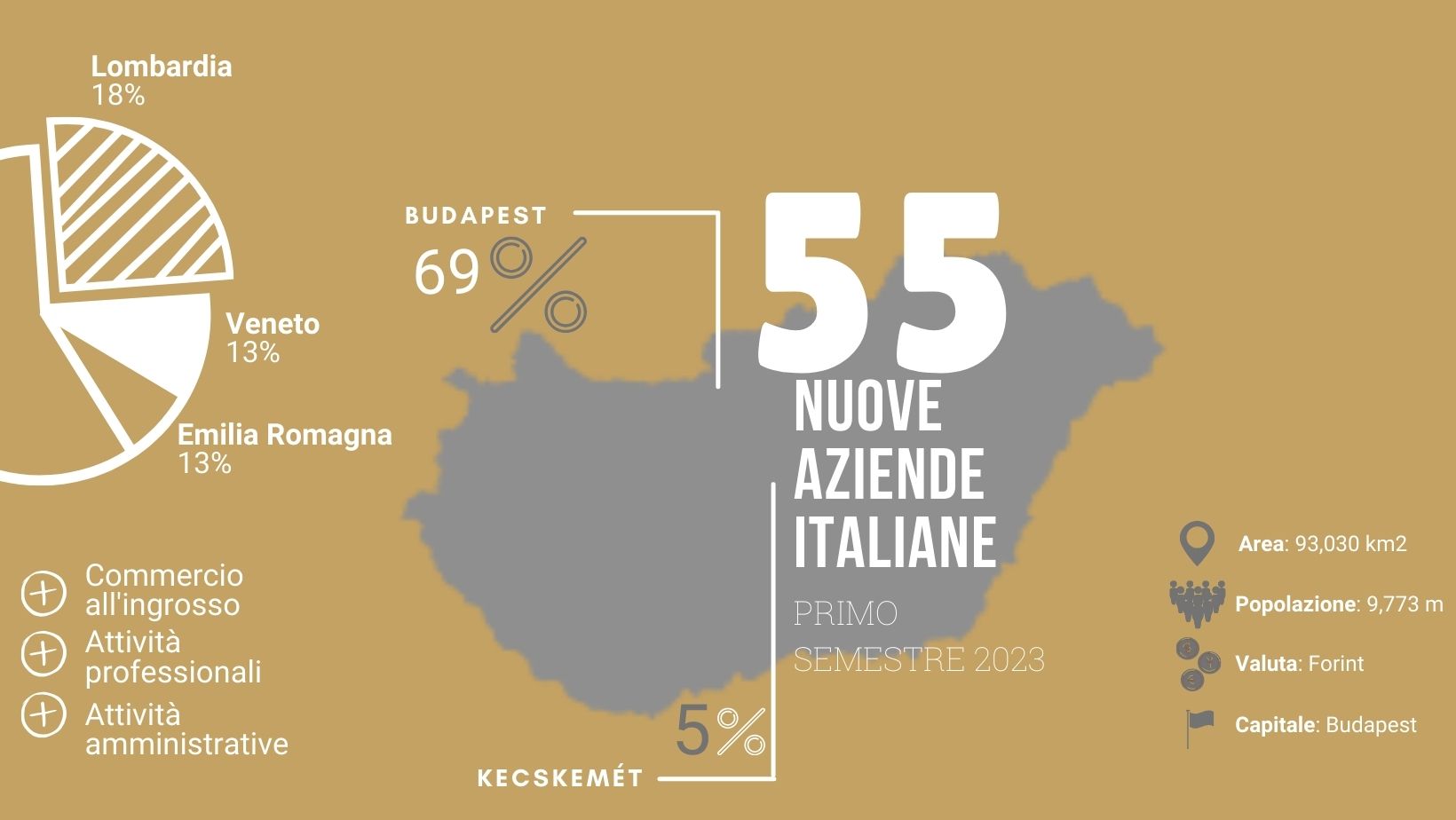 Imprese Italiane In Ungheria