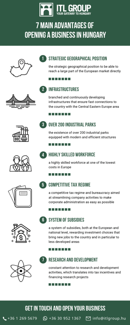 7 main advantages of opening a company in ungary