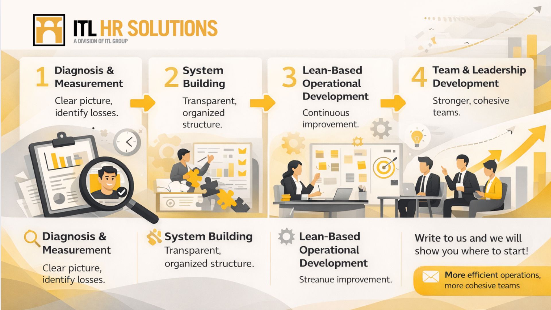 Operational Development ITL HR Solutions